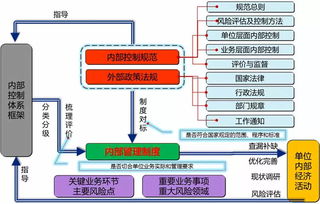 国际注册内部控制师cics培训班报名通知