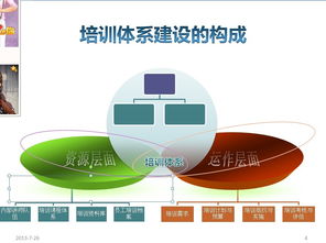 这样的ppt效果怎么做的呢