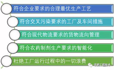 农药制剂工厂设计咨询:精益工程设计+交叉污染防控