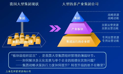 从四个维度综合思考发展手段 打开战略规划思维