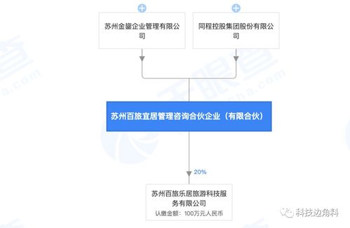 同程入股管理咨询企业,持股99